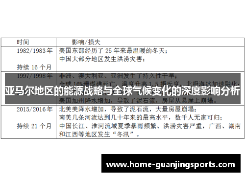 亚马尔地区的能源战略与全球气候变化的深度影响分析